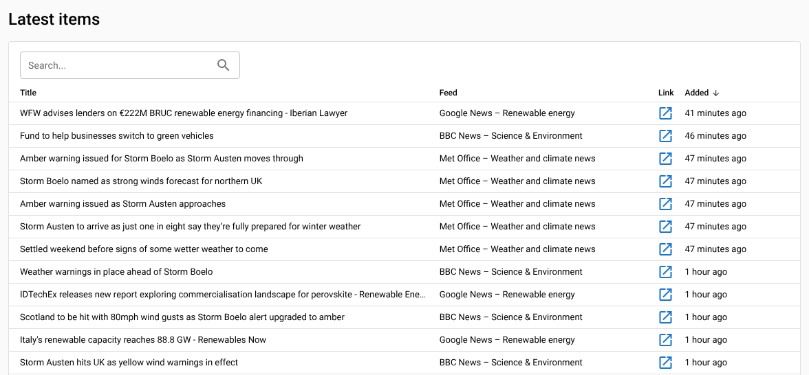 The dashboard's Latest items table listing new items from the demo feeds